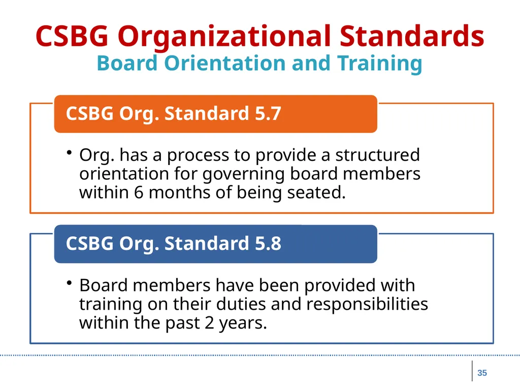 Board Roles & Responsibilities: Nonprofit - slide 35 of 86