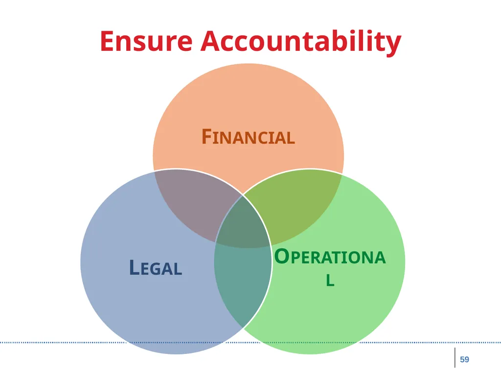 Board Roles & Responsibilities: Nonprofit - slide 59 of 86
