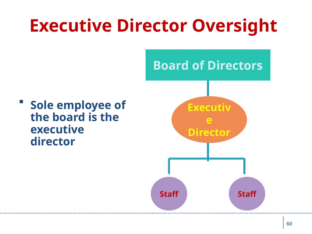 Board Roles & Responsibilities: Nonprofit - slide 60 of 86