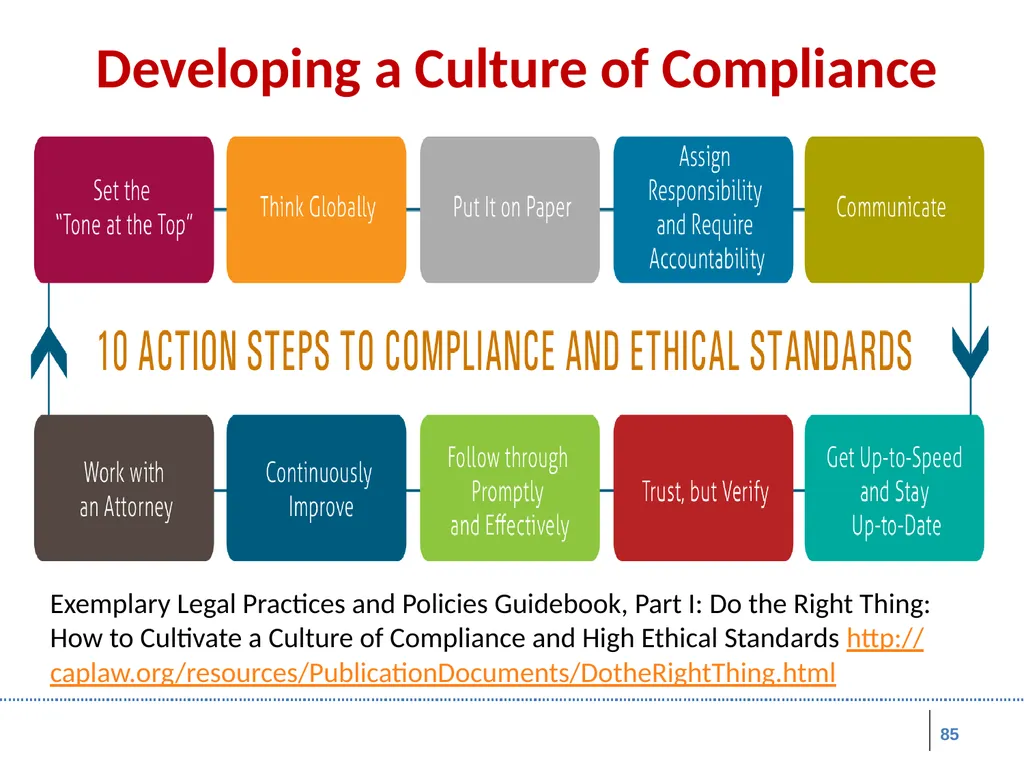 Board Roles & Responsibilities: Nonprofit - slide 85 of 86