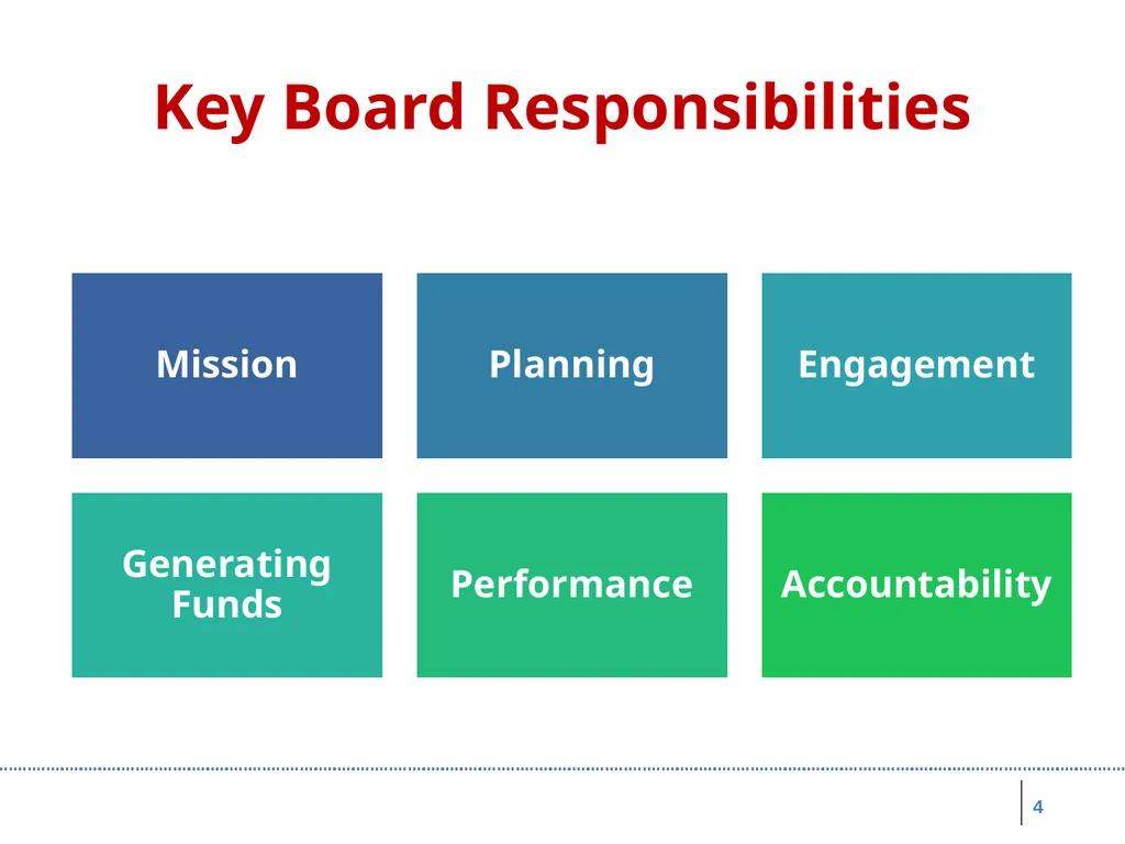 Board Roles & Responsibilities: Nonprofit - slide 4 of 86