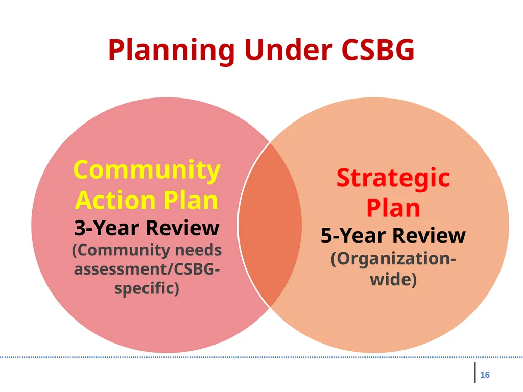 Board Roles & Responsibilities: Nonprofit - slide 16 of 86