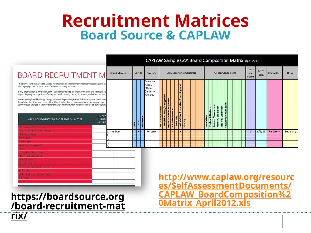 Board Roles & Responsibilities: Nonprofit - slide 32 of 86