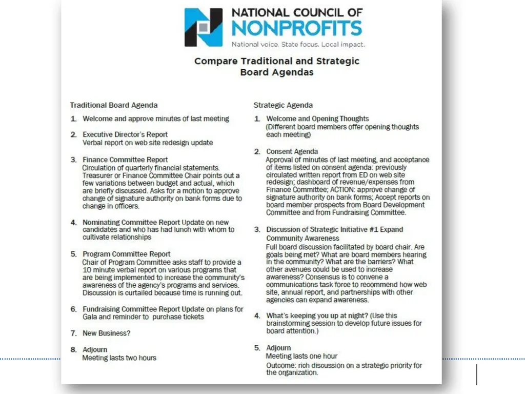 Board Roles & Responsibilities: Nonprofit - slide 24 of 86