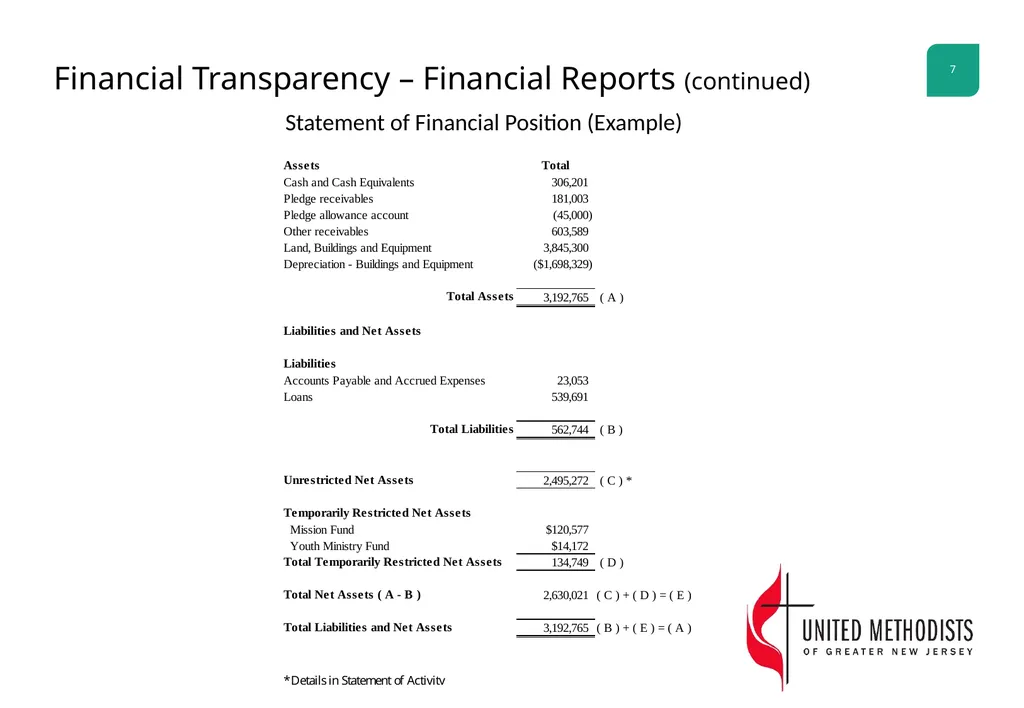 Finance Committee Workshop Characteristics of - slide 7 of 27