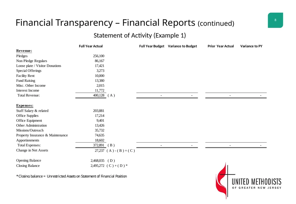 Finance Committee Workshop Characteristics of - slide 8 of 27