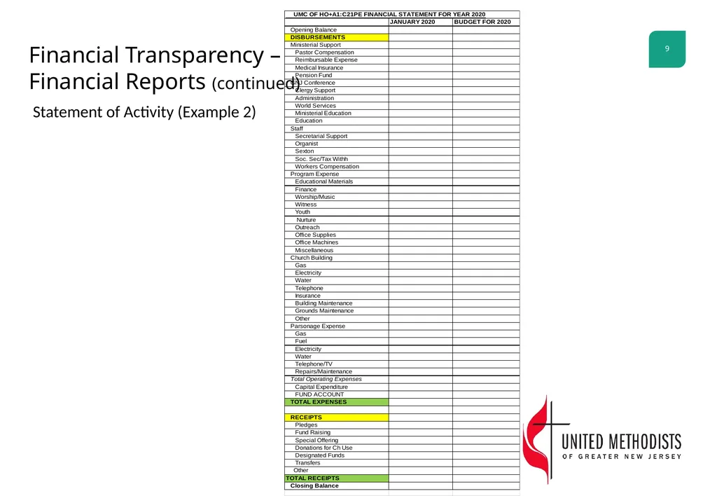 Finance Committee Workshop Characteristics of - slide 9 of 27