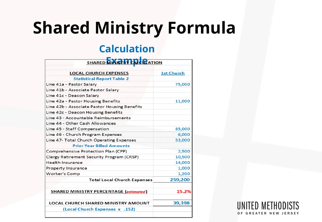 Finance Committee Workshop Characteristics of - slide 26 of 27
