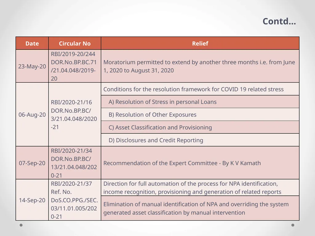 Overview of Internal Financial Control over - slide 20 of 51