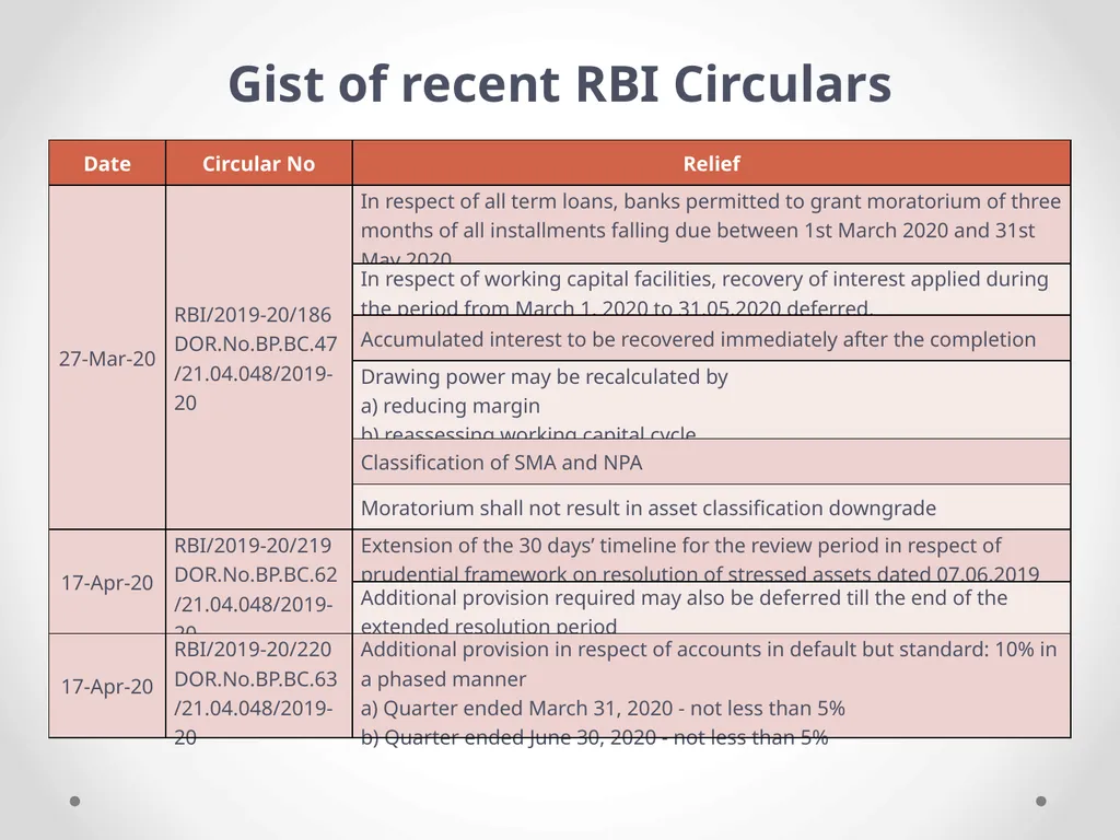 Overview of Internal Financial Control over - slide 19 of 51