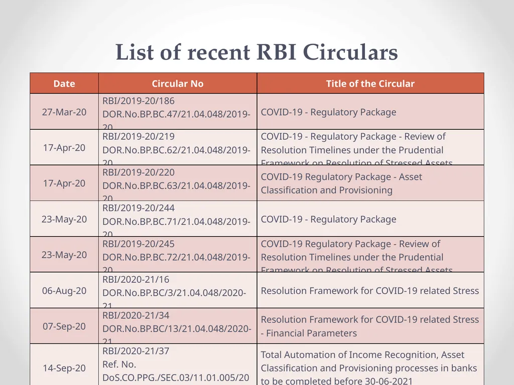 Overview of Internal Financial Control over - slide 18 of 51