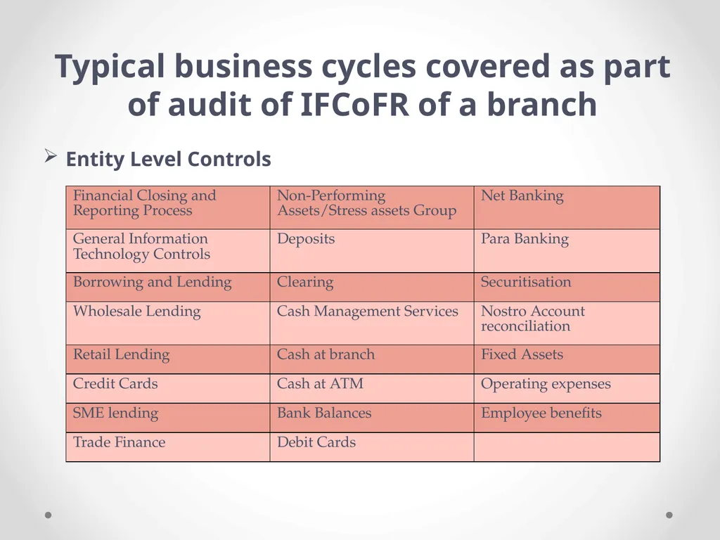 Overview of Internal Financial Control over - slide 27 of 51