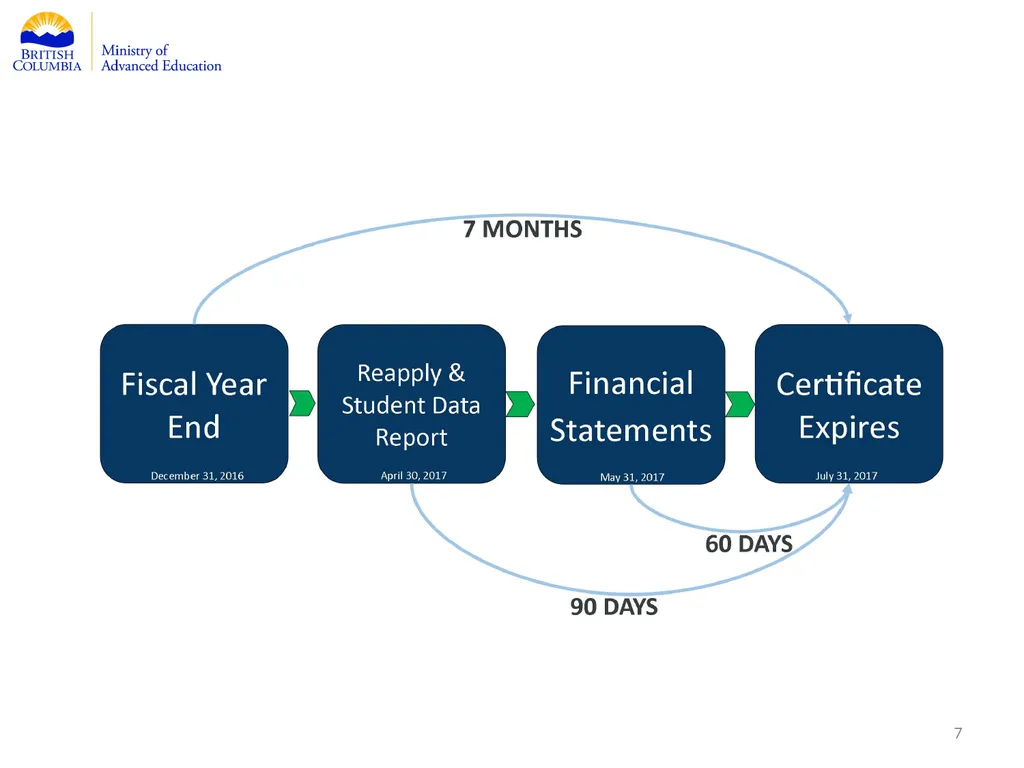Private Training Act Information Webinar July 29, - slide 7 of 51