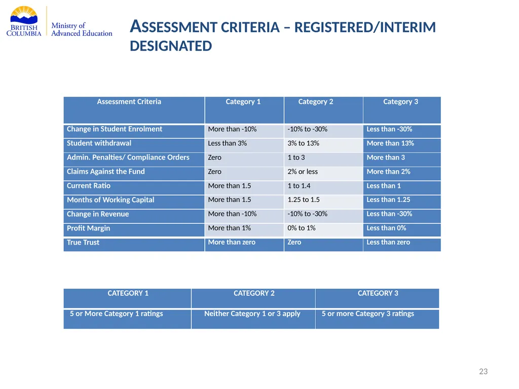 Private Training Act Information Webinar July 29, - slide 23 of 51