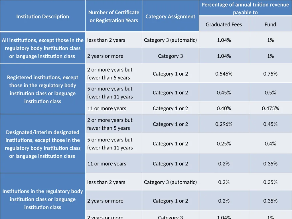 Private Training Act Information Webinar July 29, - slide 33 of 51