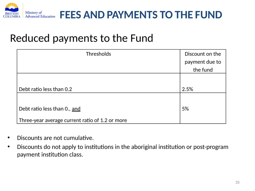 Private Training Act Information Webinar July 29, - slide 35 of 51
