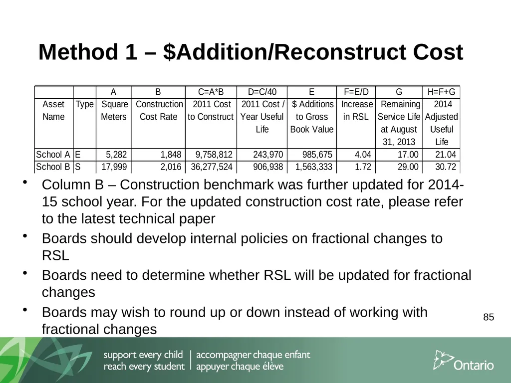 Information Session for School Boards and External - slide 85 of 90