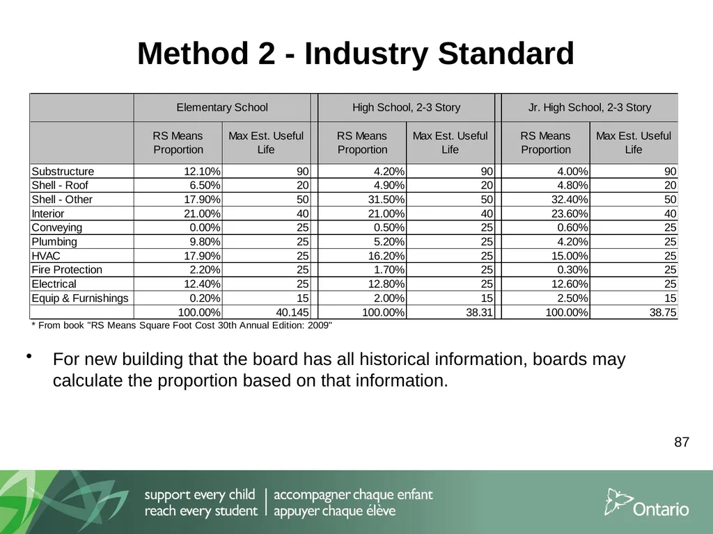 Information Session for School Boards and External - slide 87 of 90