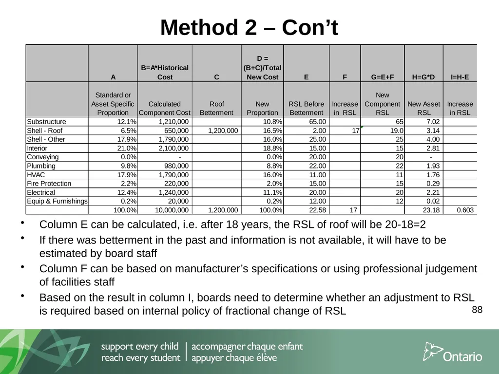 Information Session for School Boards and External - slide 88 of 90