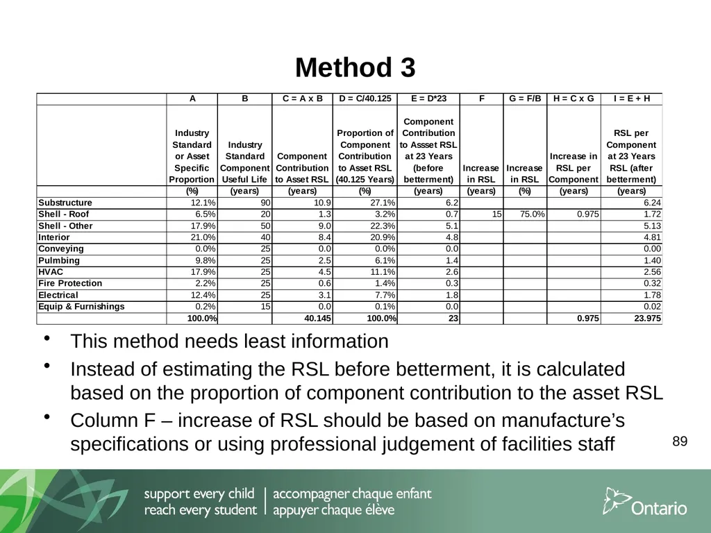 Information Session for School Boards and External - slide 89 of 90