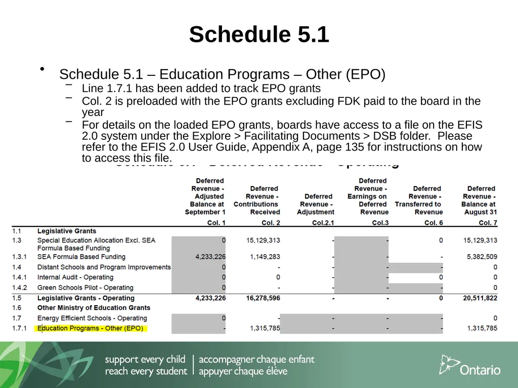 Information Session for School Boards and External - slide 47 of 90