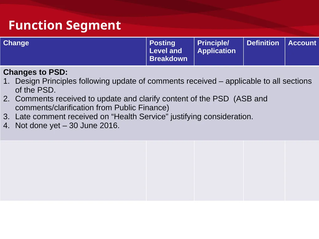 mSCOA and GRAP – Accounting Update: IMFO – July - slide 26 of 49
