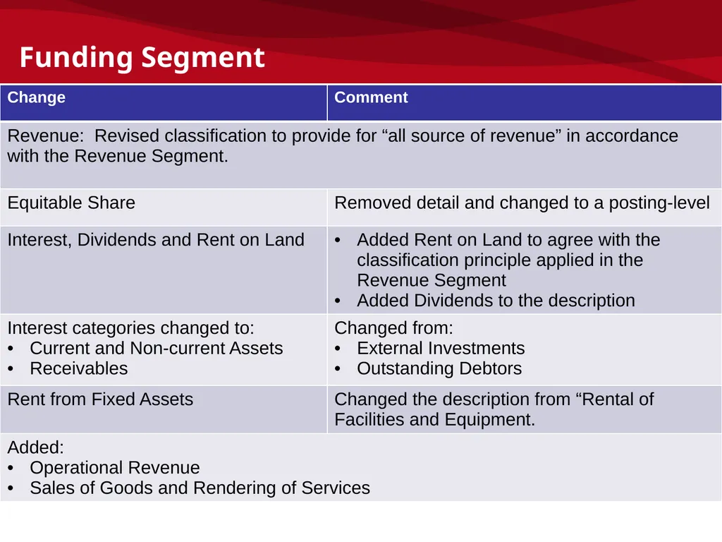 mSCOA and GRAP – Accounting Update: IMFO – July - slide 28 of 49