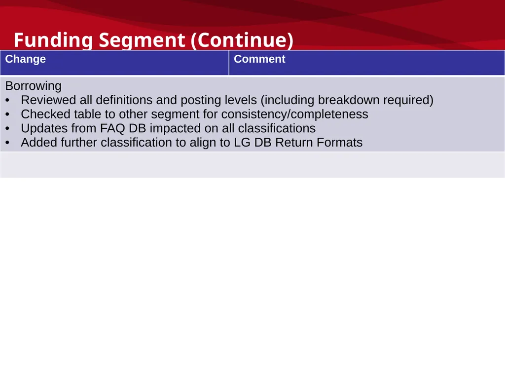 mSCOA and GRAP – Accounting Update: IMFO – July - slide 30 of 49