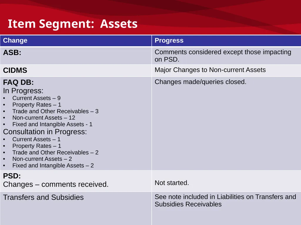 mSCOA and GRAP – Accounting Update: IMFO – July - slide 39 of 49