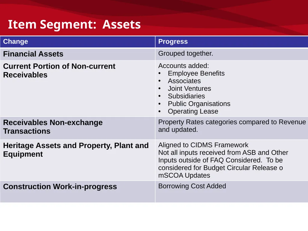mSCOA and GRAP – Accounting Update: IMFO – July - slide 40 of 49