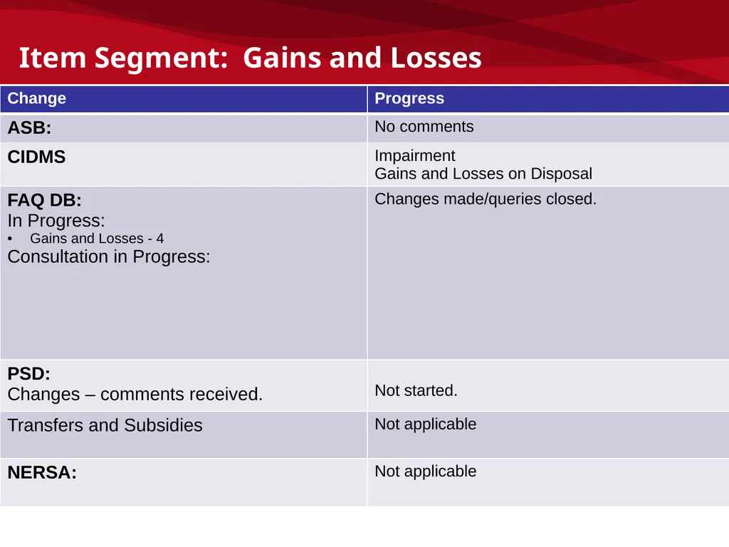 mSCOA and GRAP – Accounting Update: IMFO – July - slide 45 of 49