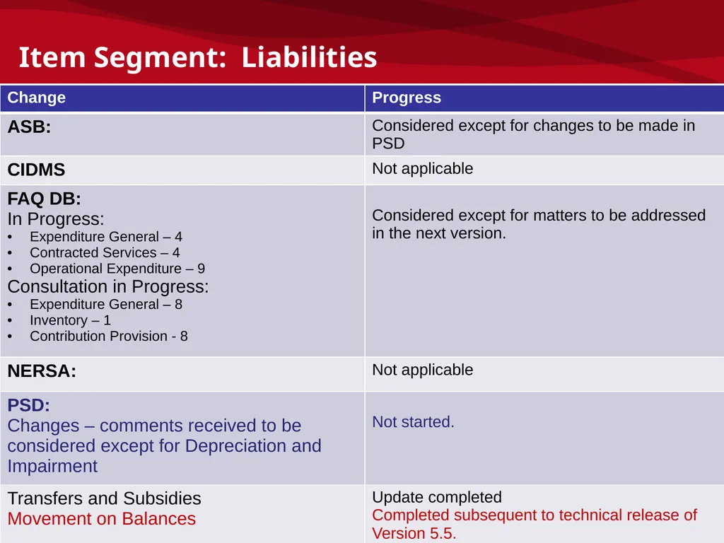 mSCOA and GRAP – Accounting Update: IMFO – July - slide 36 of 49