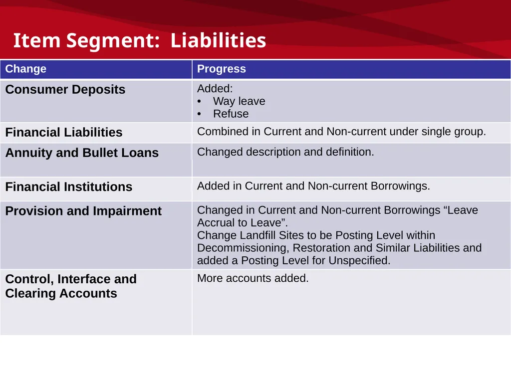 mSCOA and GRAP – Accounting Update: IMFO – July - slide 37 of 49