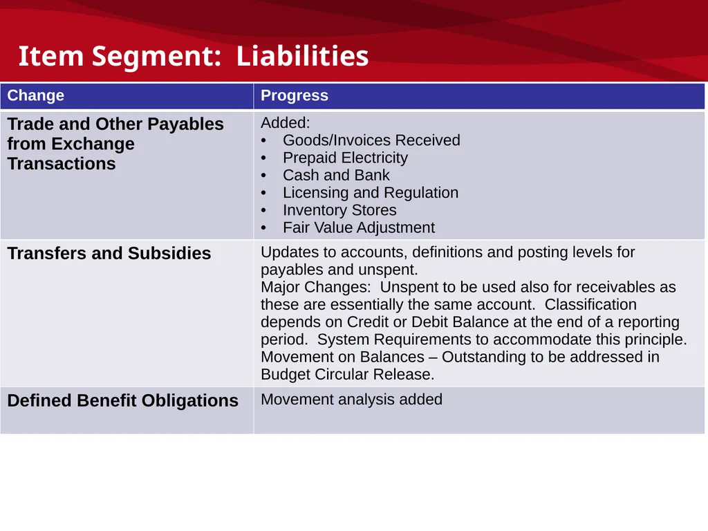 mSCOA and GRAP – Accounting Update: IMFO – July - slide 38 of 49
