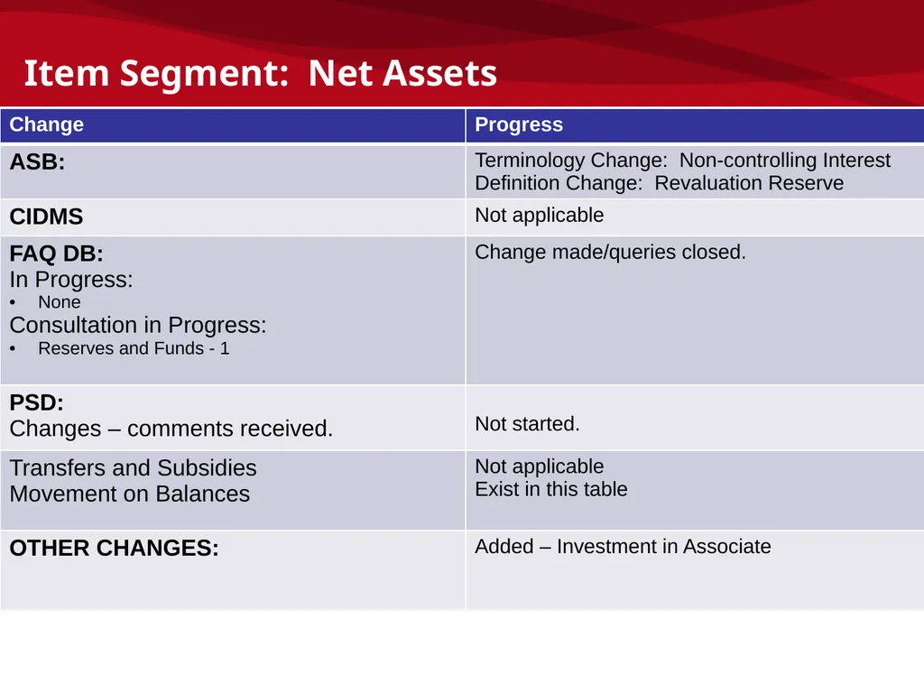 mSCOA and GRAP – Accounting Update: IMFO – July - slide 41 of 49