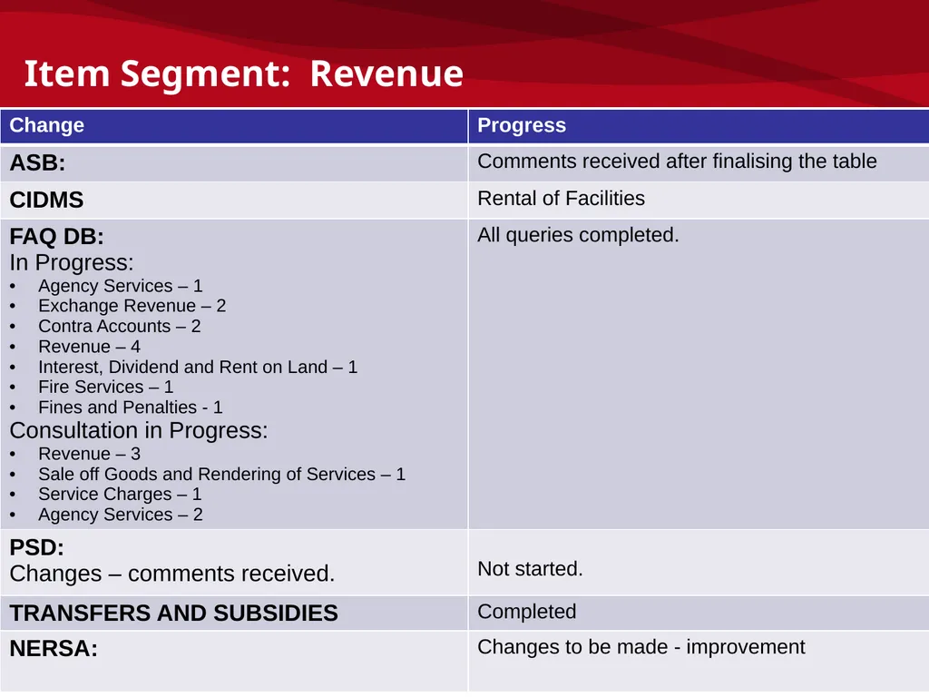 mSCOA and GRAP – Accounting Update: IMFO – July - slide 42 of 49