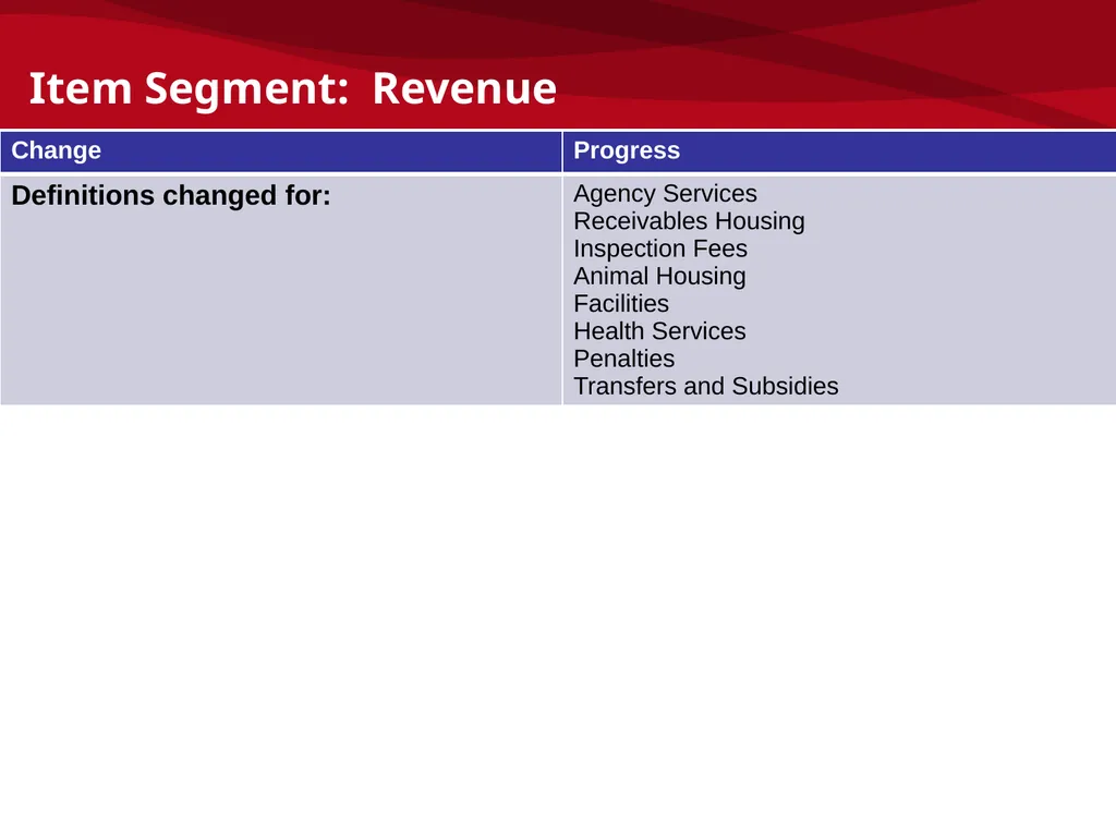 mSCOA and GRAP – Accounting Update: IMFO – July - slide 43 of 49