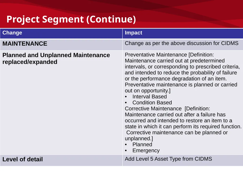 mSCOA and GRAP – Accounting Update: IMFO – July - slide 33 of 49