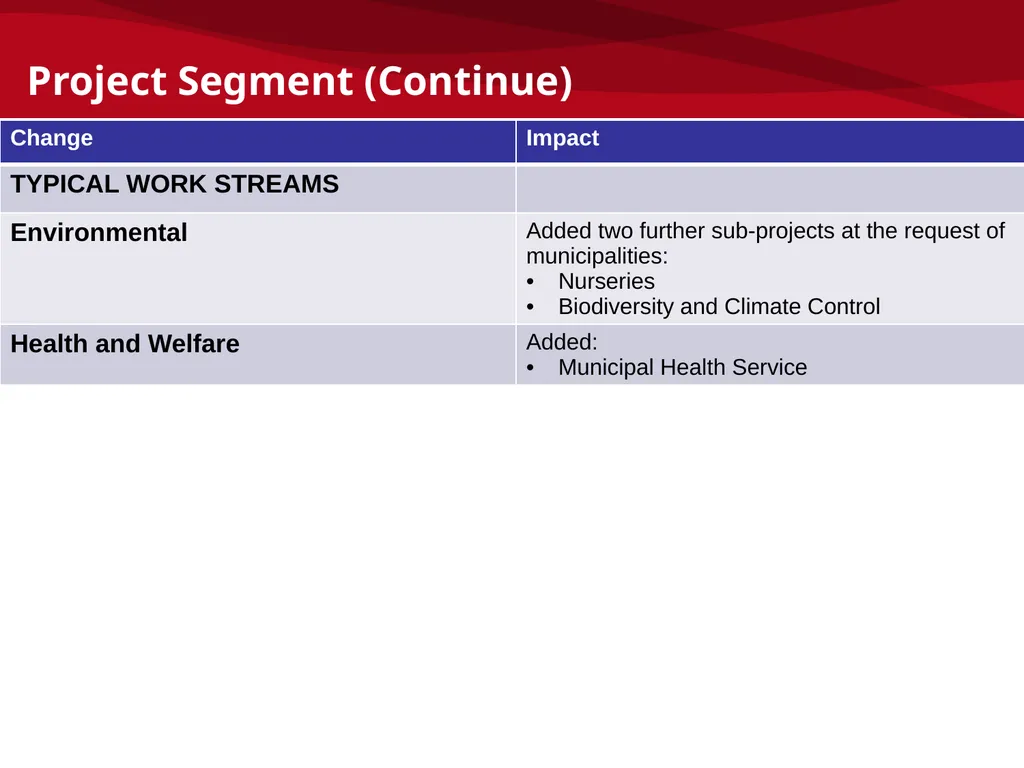 mSCOA and GRAP – Accounting Update: IMFO – July - slide 34 of 49