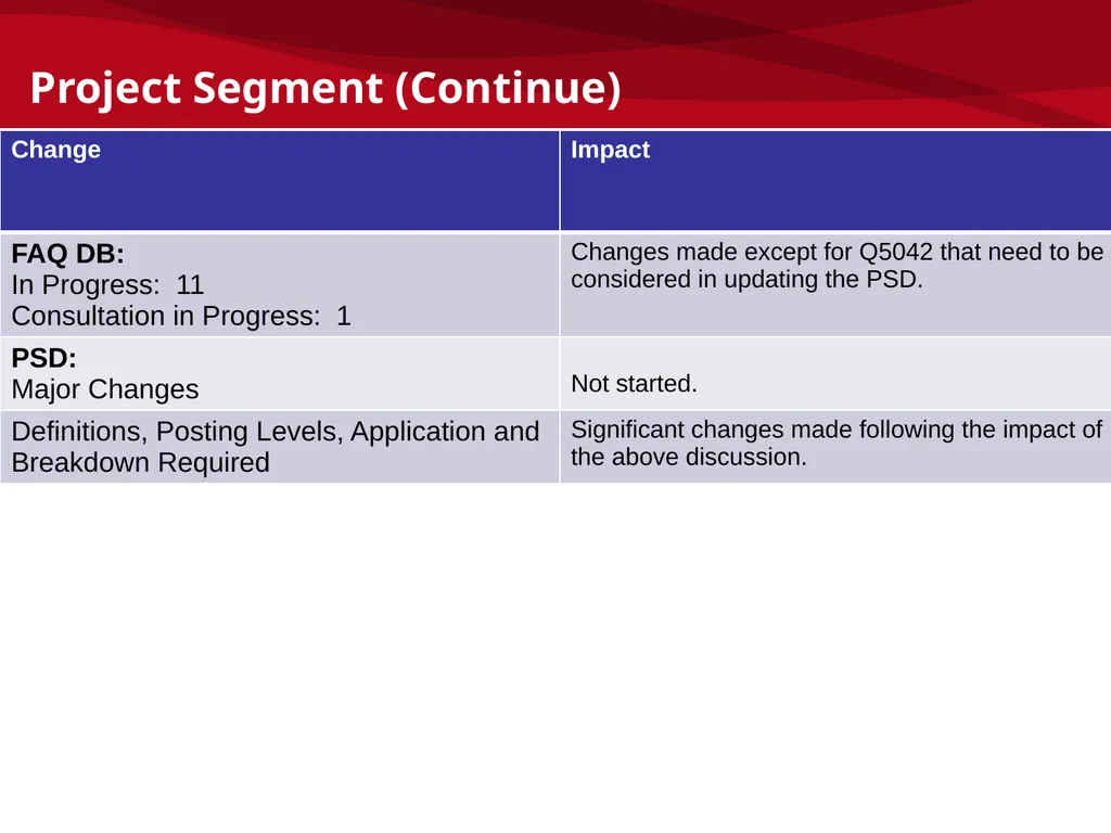 mSCOA and GRAP – Accounting Update: IMFO – July - slide 35 of 49