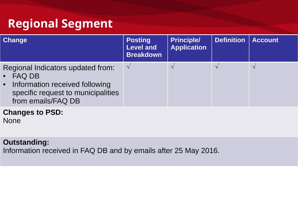 mSCOA and GRAP – Accounting Update: IMFO – July - slide 27 of 49