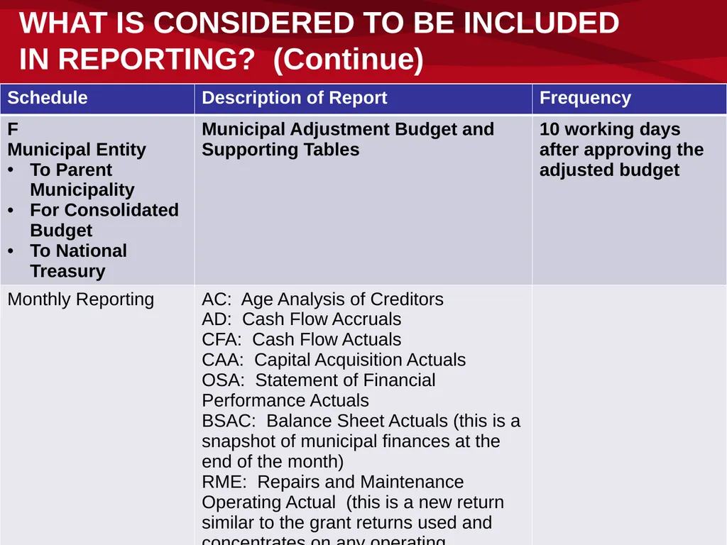 mSCOA and GRAP – Accounting Update: IMFO – July - slide 11 of 49