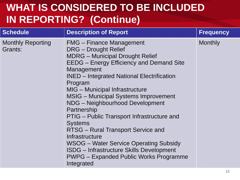 mSCOA and GRAP – Accounting Update: IMFO – July - slide 12 of 49