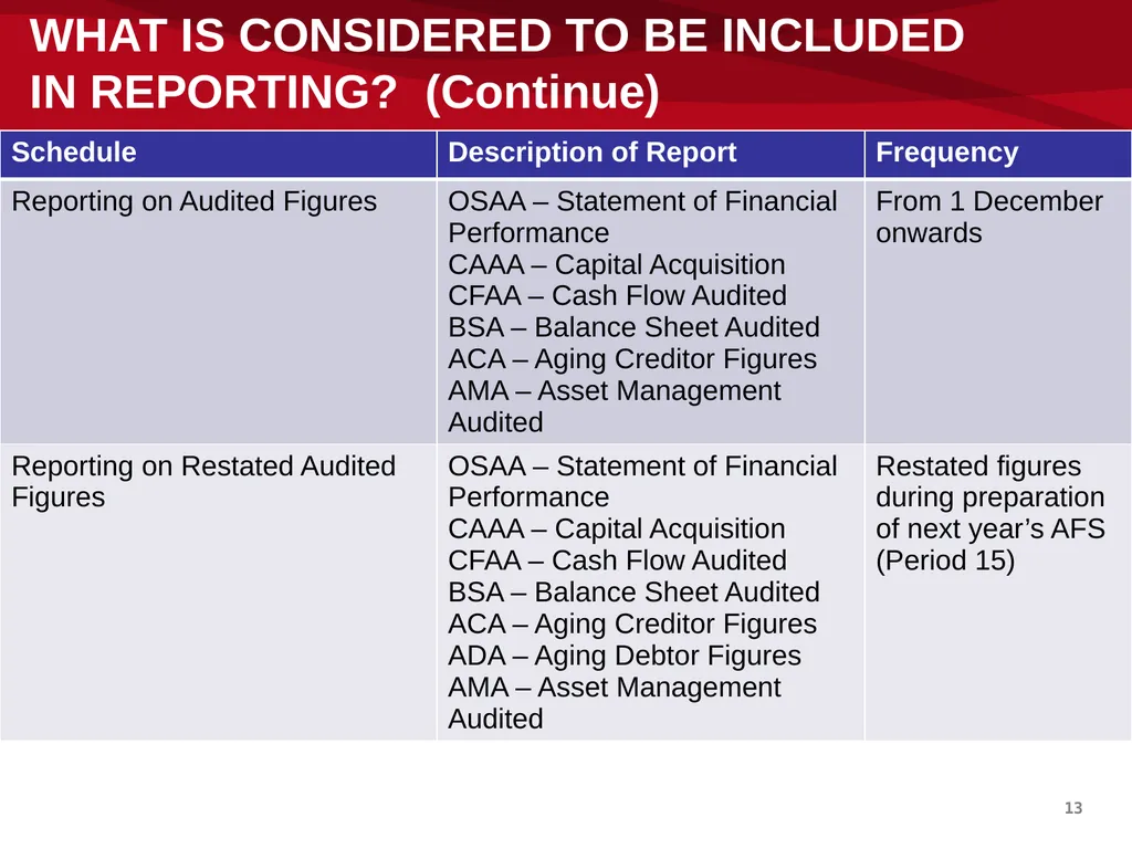 mSCOA and GRAP – Accounting Update: IMFO – July - slide 13 of 49