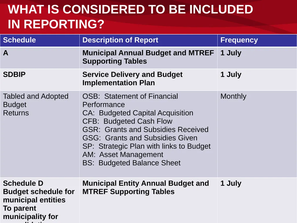 mSCOA and GRAP – Accounting Update: IMFO – July - slide 9 of 49
