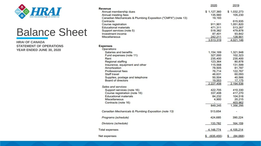 HRAI Manufacturers Annual Meeting October 1, 2020 - slide 23 of 48