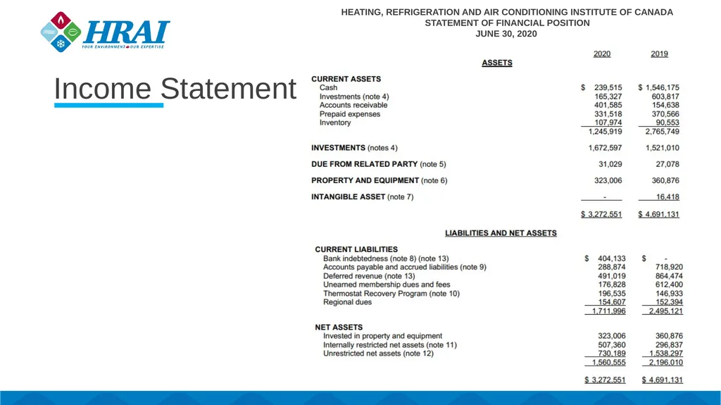 HRAI Manufacturers Annual Meeting October 1, 2020 - slide 16 of 48