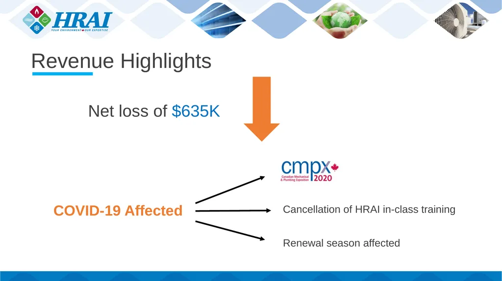 HRAI Manufacturers Annual Meeting October 1, 2020 - slide 22 of 48