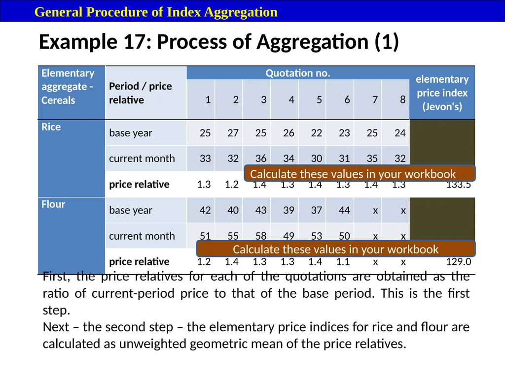 Module 16: Price Index Session V 2 Contents – - slide 19 of 31