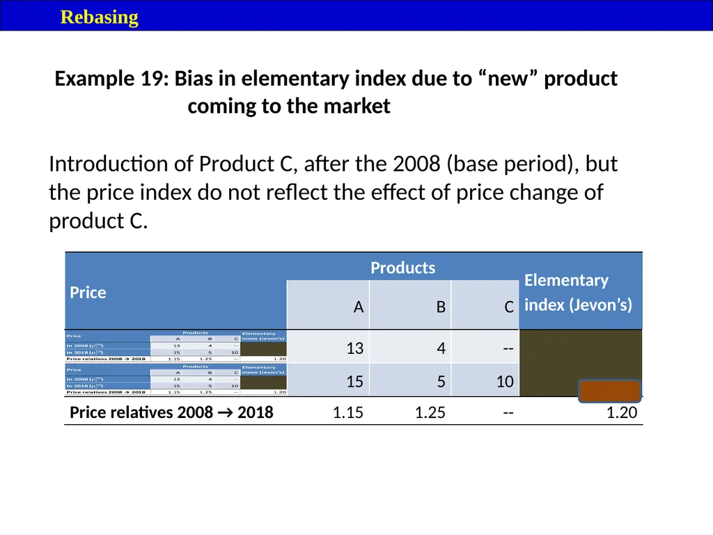 Module 16: Price Index Session V 2 Contents – - slide 28 of 31